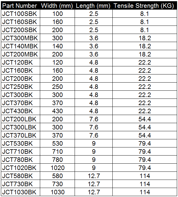 Tensile strength chart for cable ties